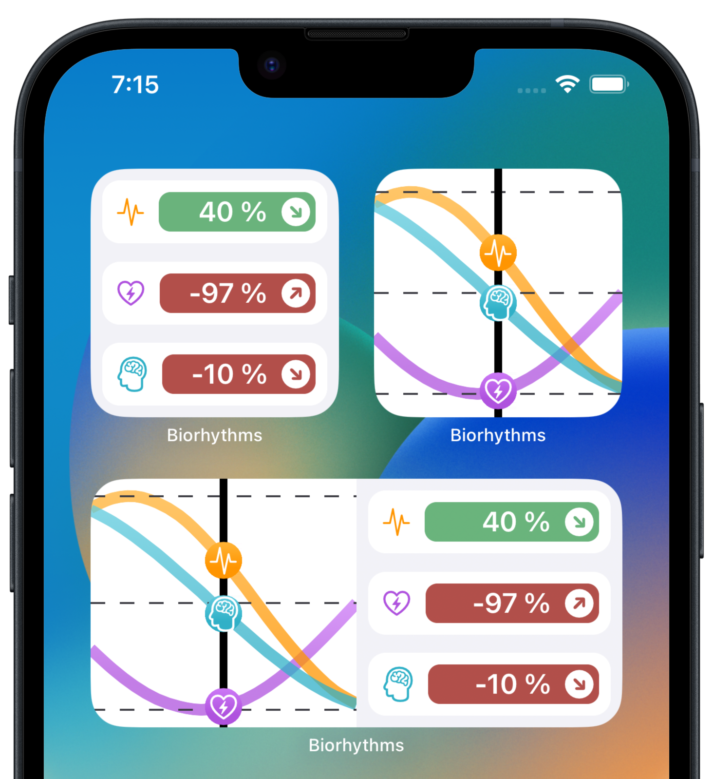 Daily Biorhythms For you and your relatives